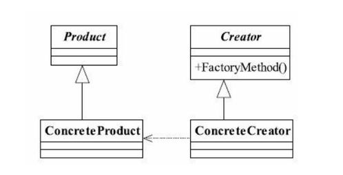工廠方法設(shè)計模式解析 從概念到實踐